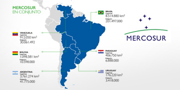 Mercado Común del Sur (Mercosur)