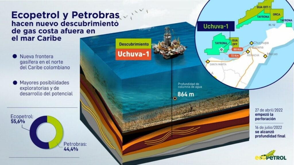 Ecopetrol y Petrobras descubren una acumulación de gas natural en el caribe colombiano - ECOPETROL - Archivo