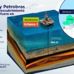 Ecopetrol y Petrobras descubren una acumulación de gas natural en el caribe colombiano